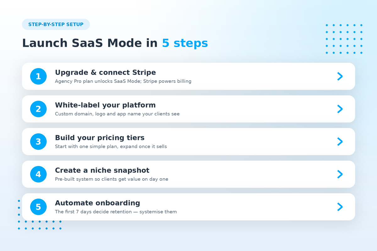 Set Up GoHighLevel SaaS Mode (Step by Step