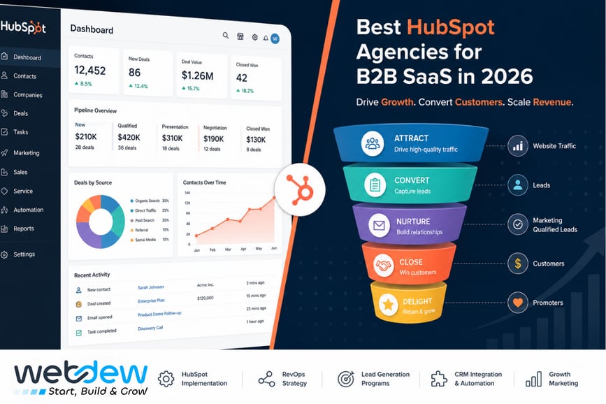 HubSpot implementation services for B2B SaaS