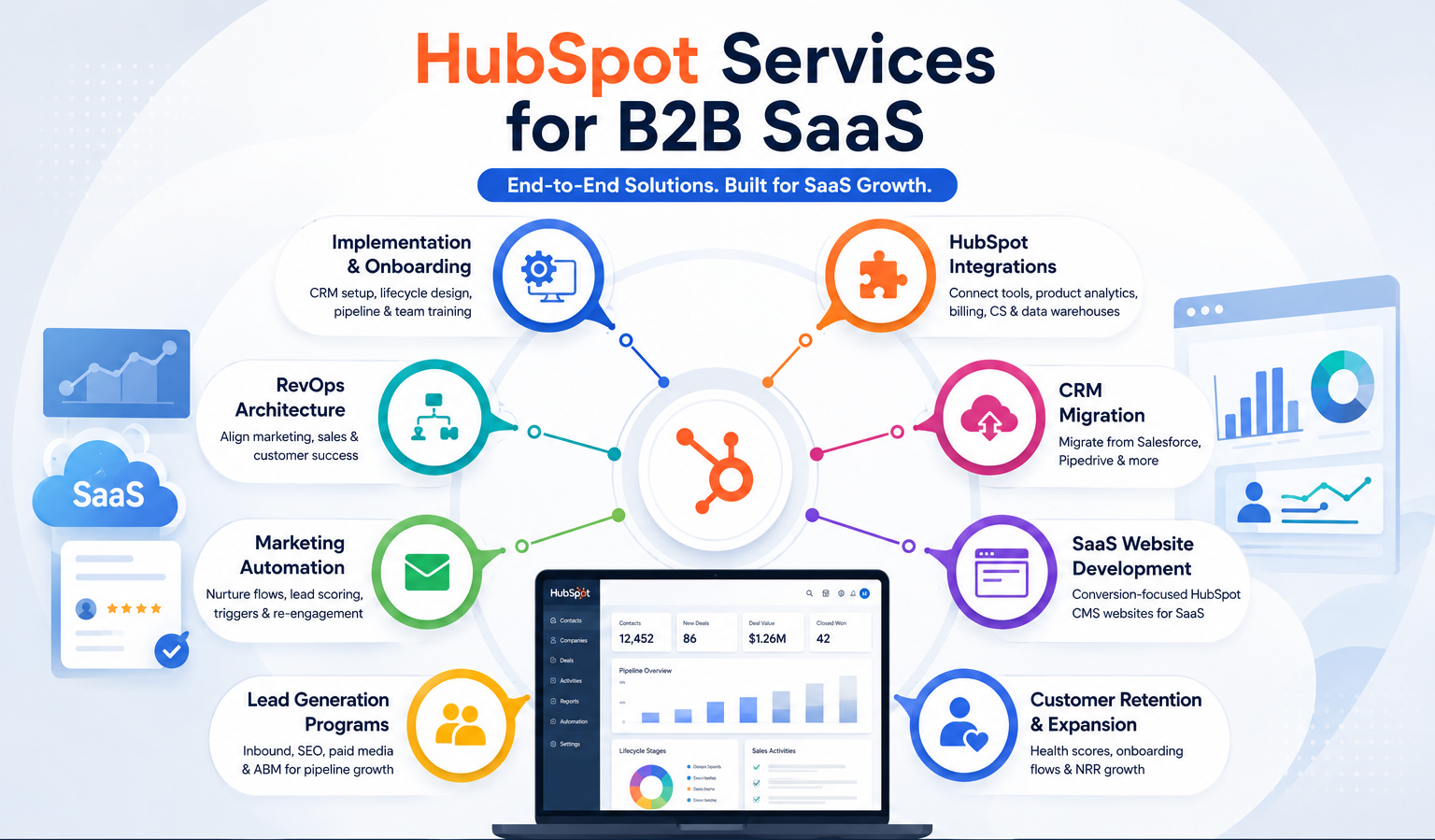HubSpot partner for B2B SaaS growth strategy