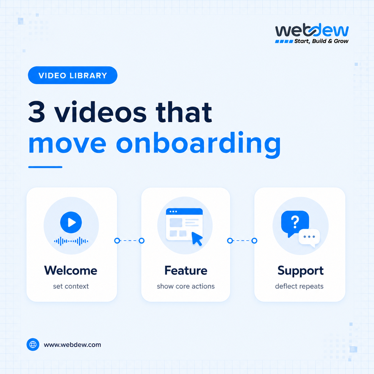 3 Videos that move onboarding