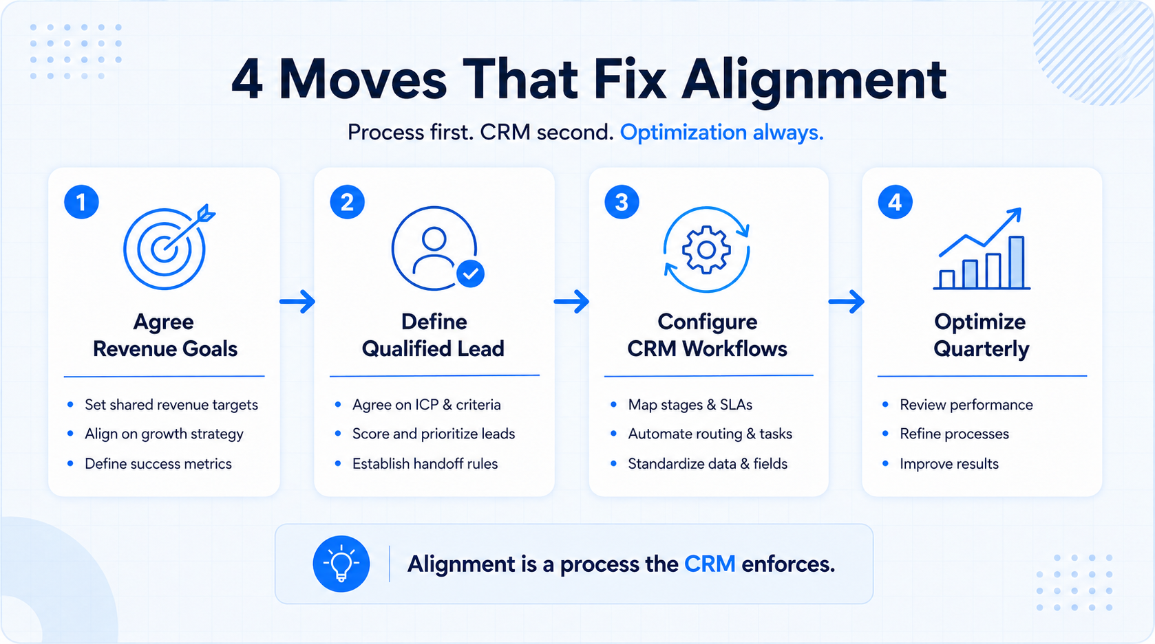4 Moves that fix alignment