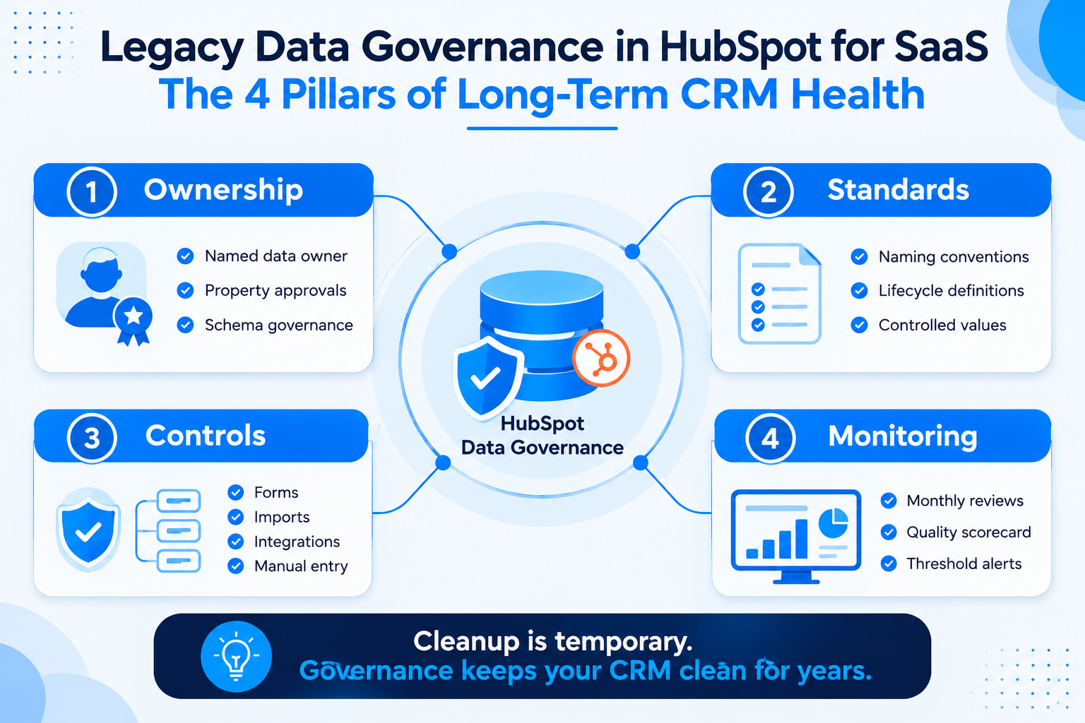 4 pillars of long term crm health