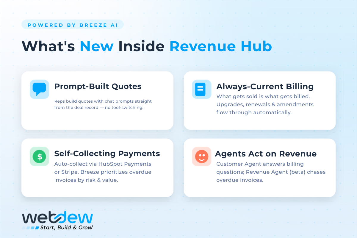 What's New Inside Revenue Hub