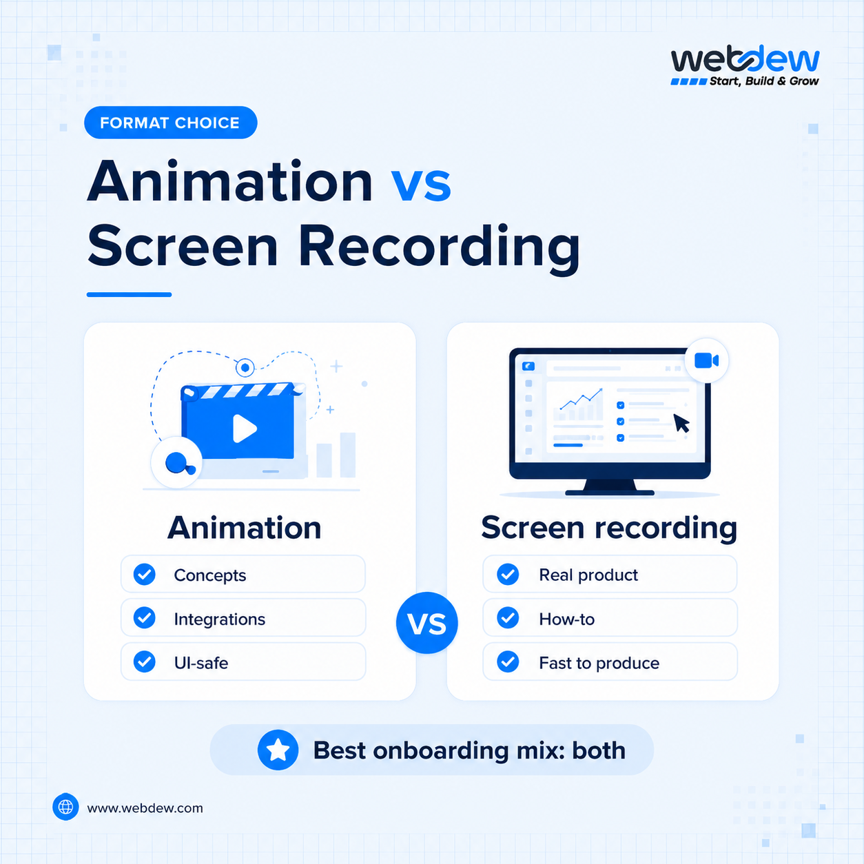 Animation versus screen recording choosing the format
