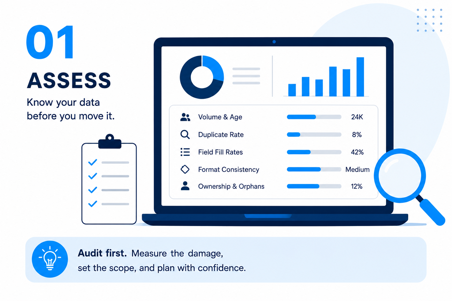 Audit and assess your data first