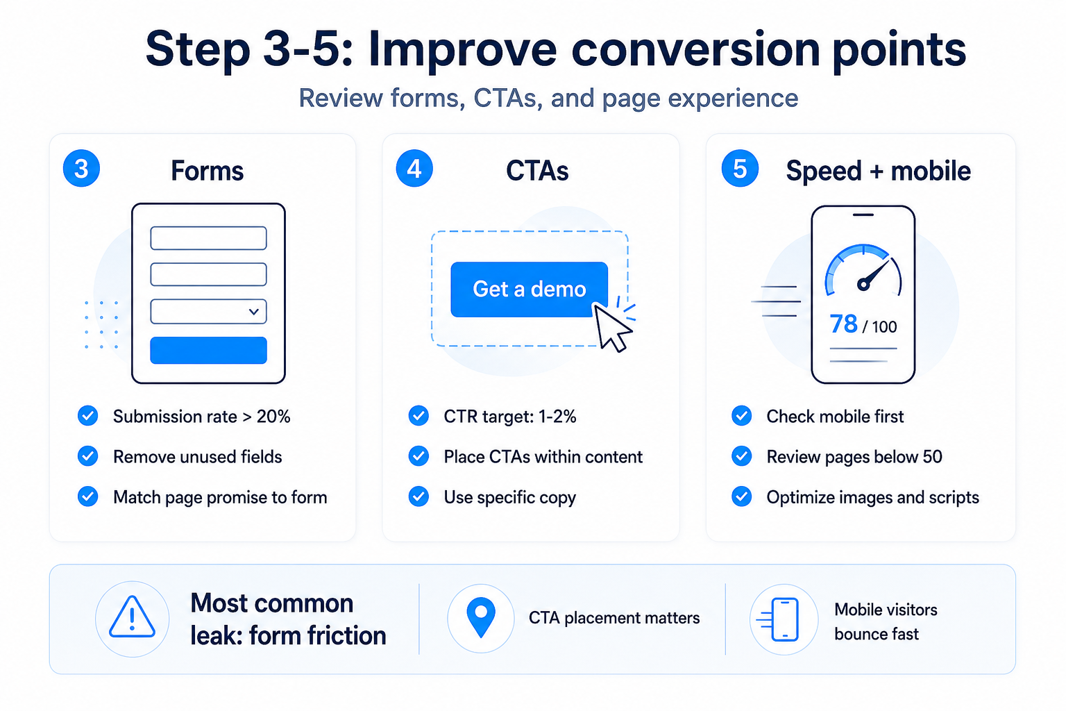 Audit your CTAs using HubSpots CTA tool