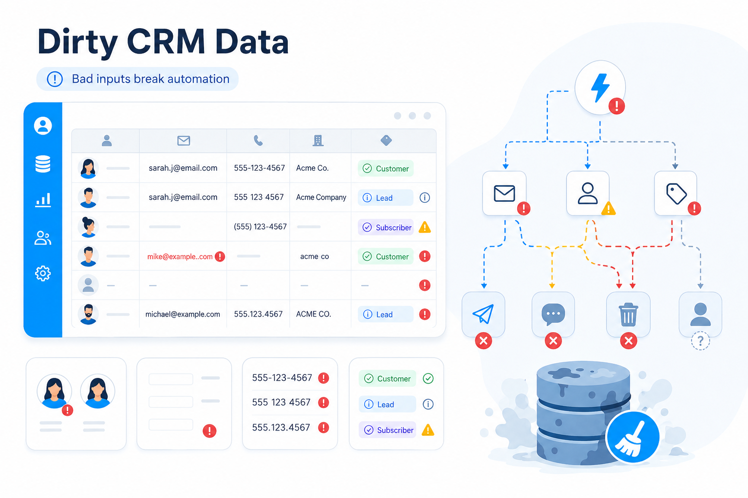 CRM Data Is Too Dirty to Automate