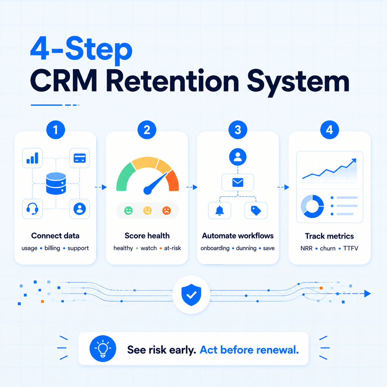 CRM Retention System