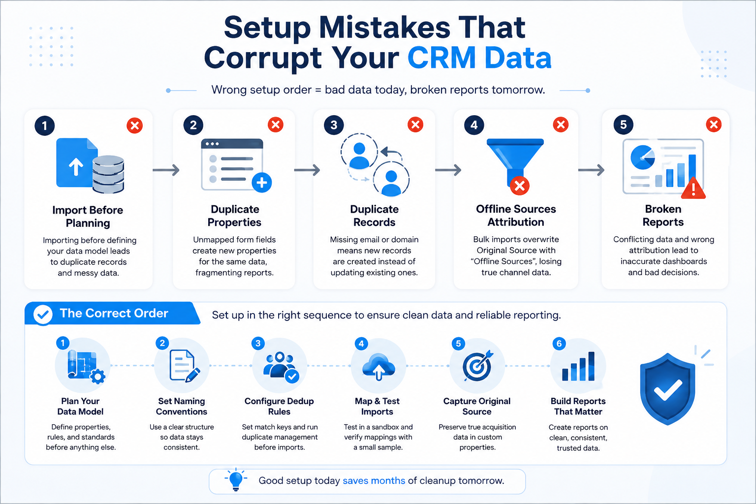 CRM Setup Mistakes and Correct Order