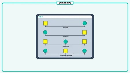 What is CSS Animation Direction Property: Everything you need to know