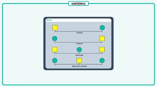 What is CSS Animation Direction Property: Everything you need to know
