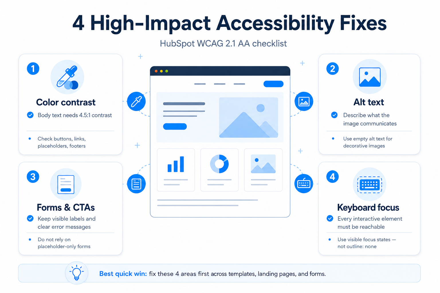 4 High Impact accessibility fixes