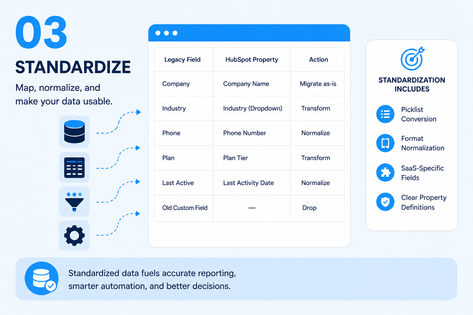 standardize legacy data for HubSpot's data model