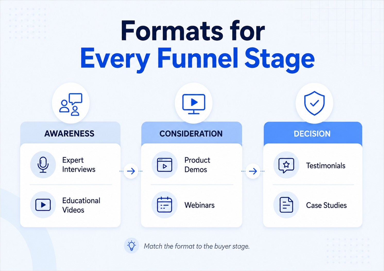 How Do You Build a SaaS Video Production Workflow That Feeds the Funnel?