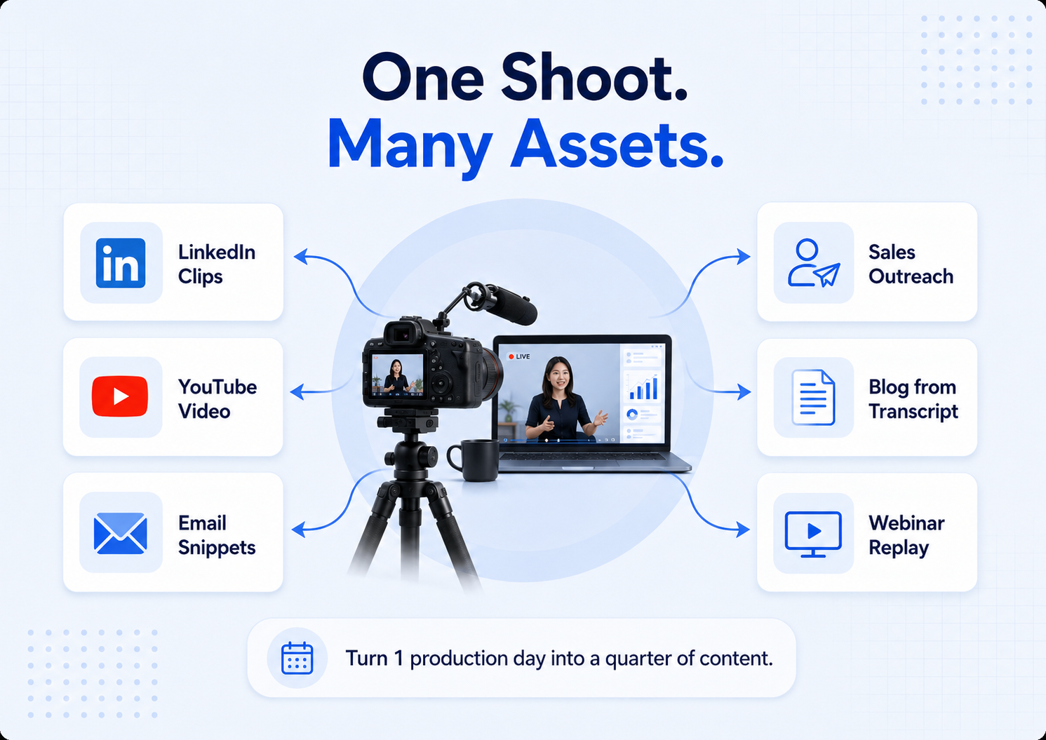 One shoot many assets