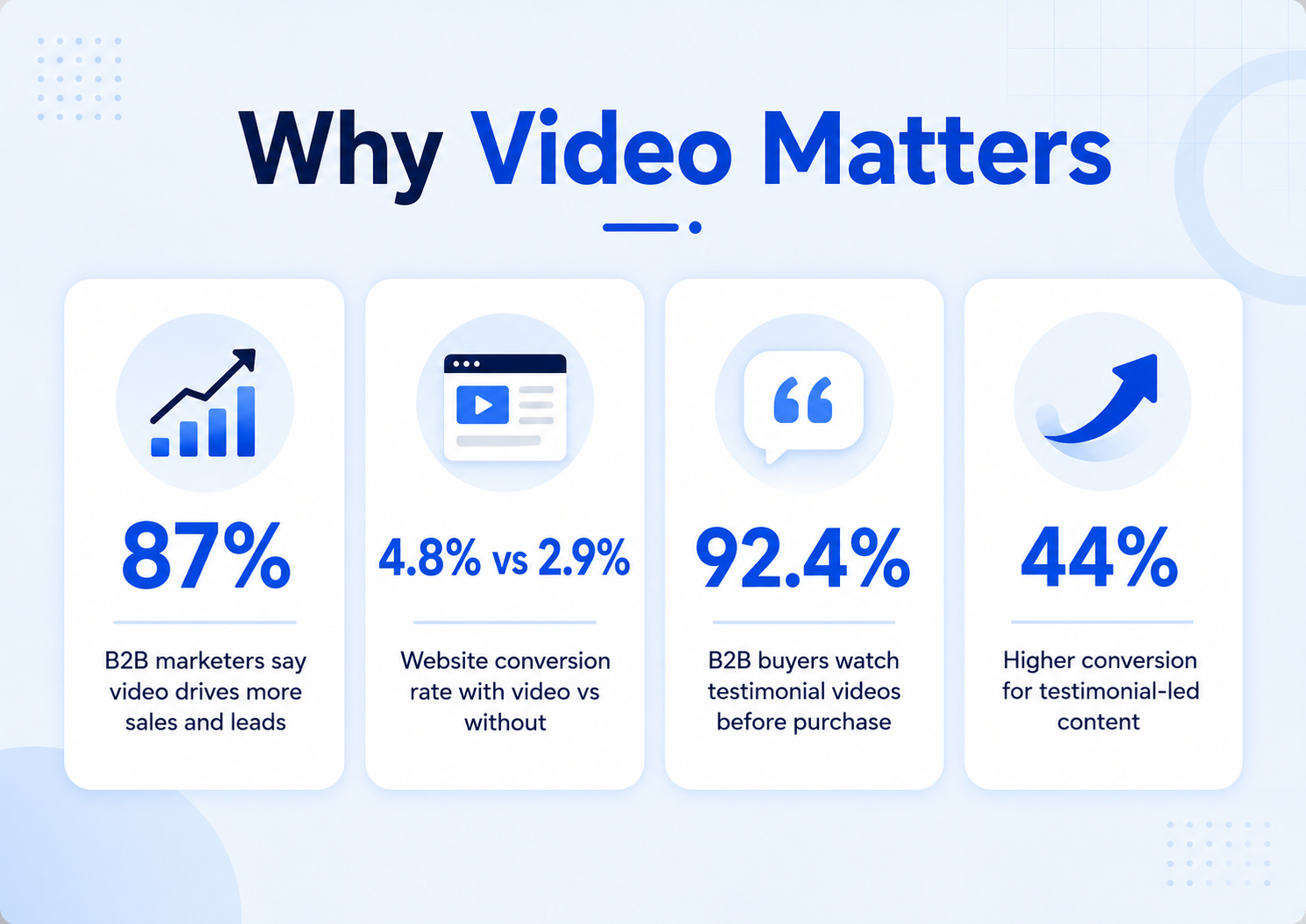 Why Video Matters