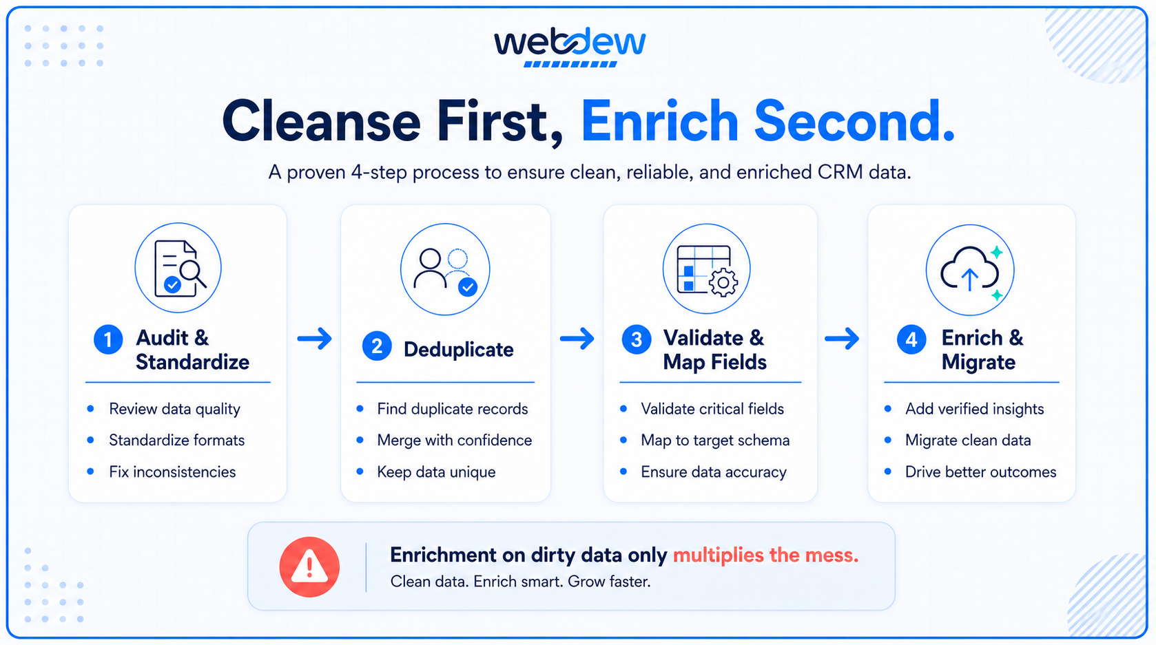 Cleanse first, enrich second