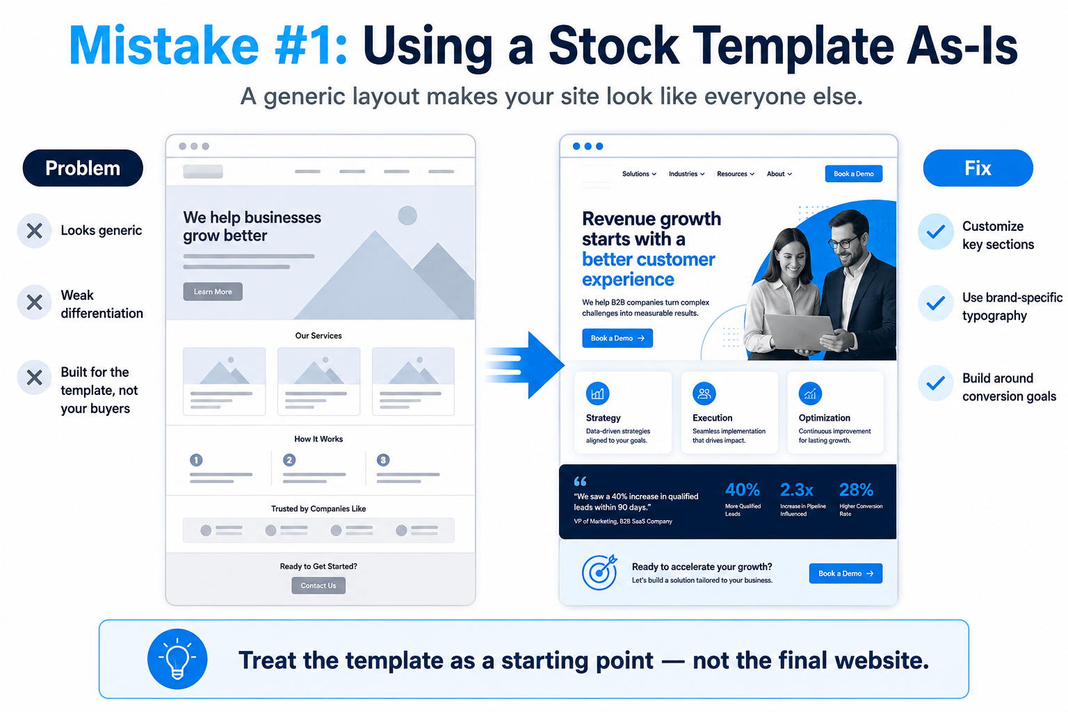 Copying the Stock Template Without Customizing It
