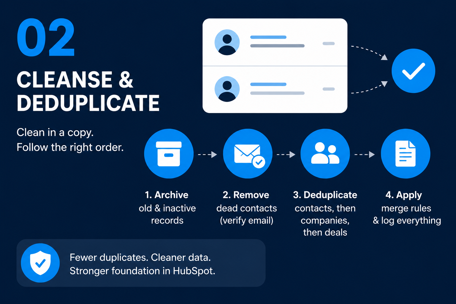 Data cleaning process