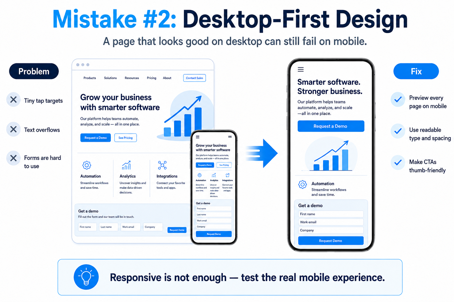 Designing for Desktop and Ignoring Mobile