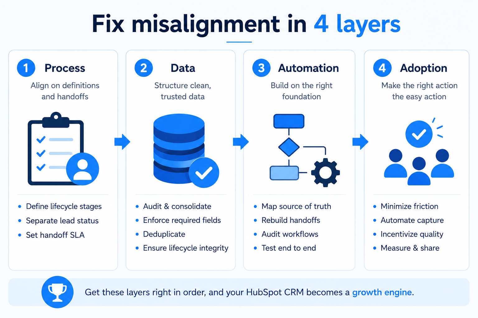 Fix misalignment in 4 layers