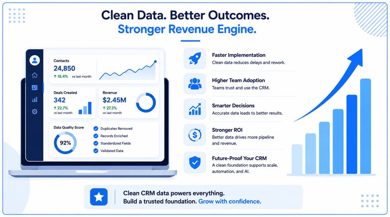 How Clean CRM Data Improves HubSpot Performance