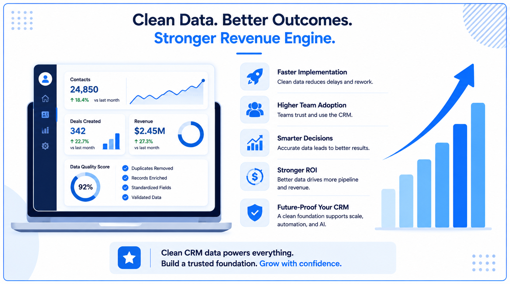 How Clean CRM Data Improves HubSpot Performance