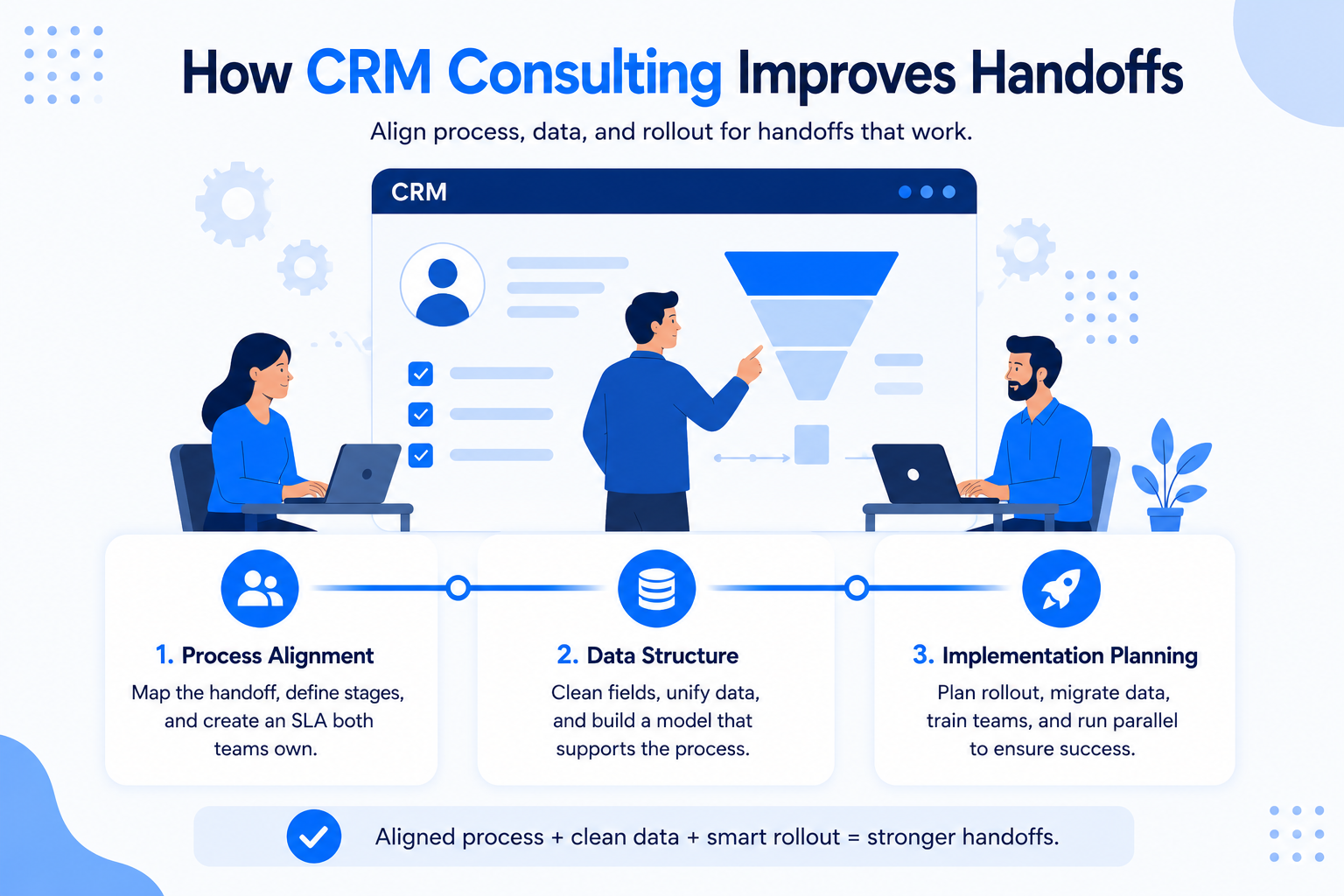 How does CRM consulting improve marketing and sales alignment
