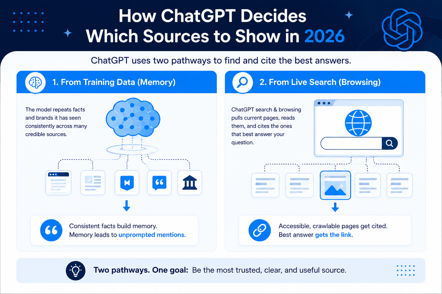 How does ChatGPT decide which sources to show
