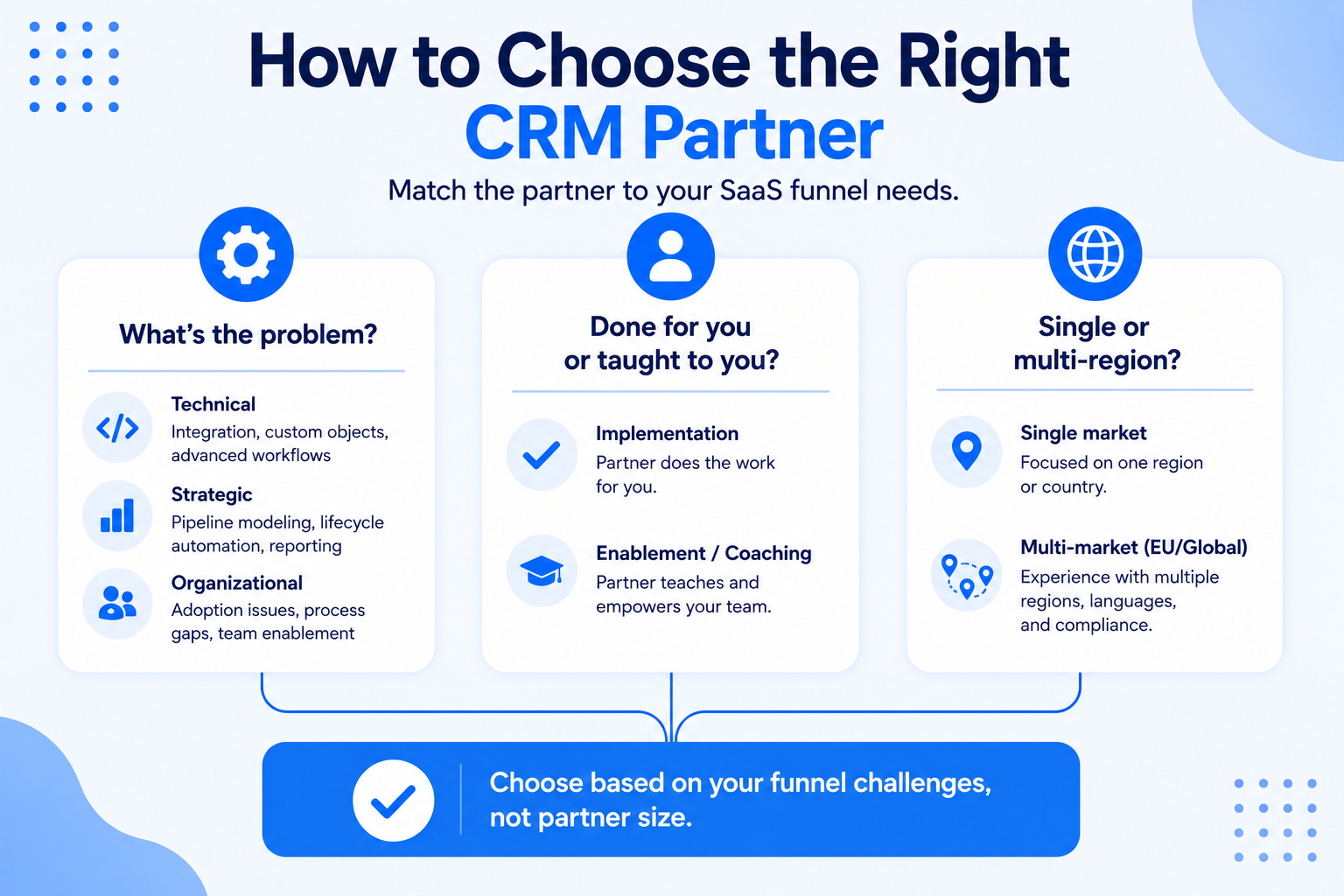 How should you pick the right partner for your funnel