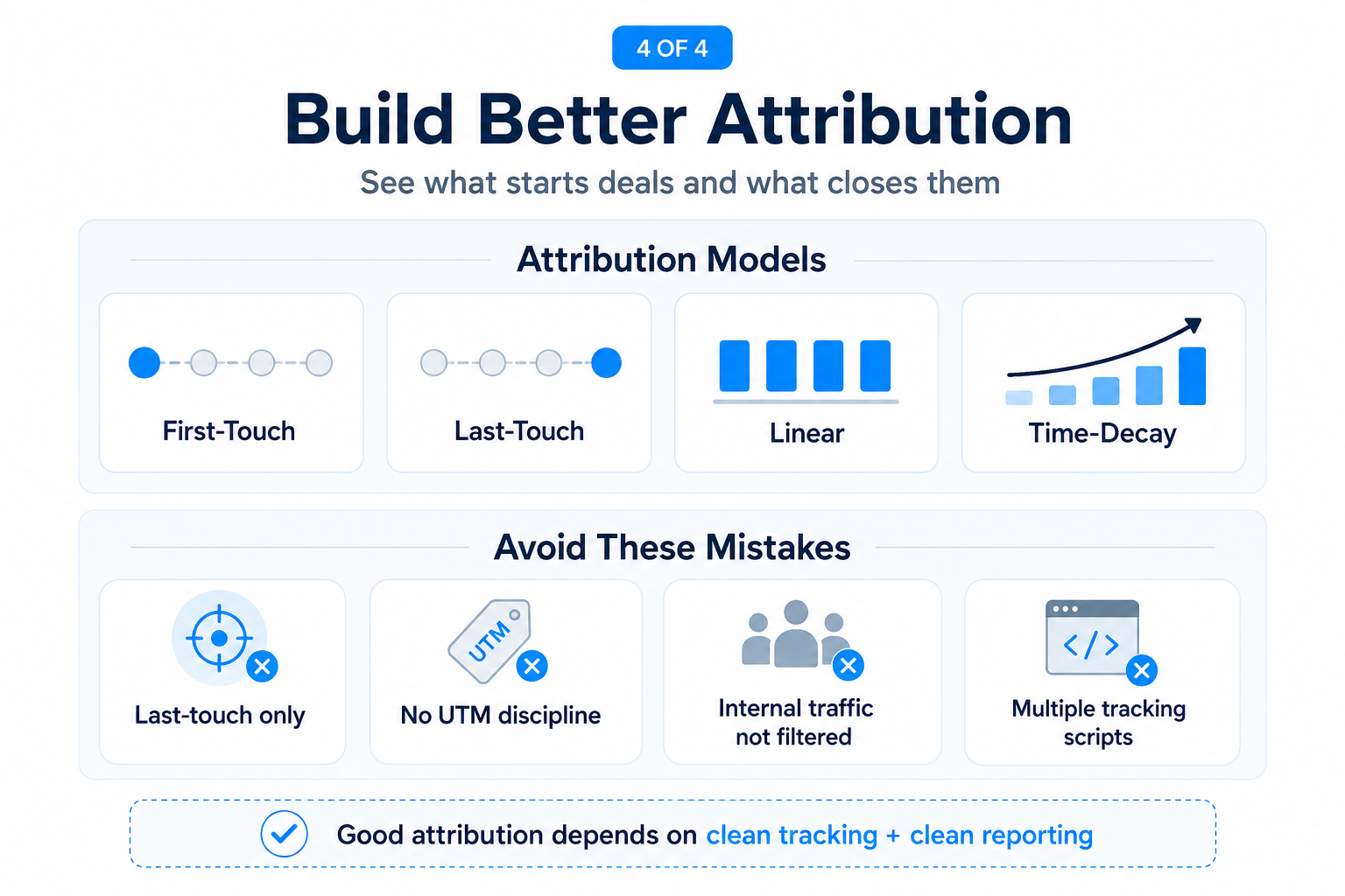 HubSpot CMS and Lead Attribution