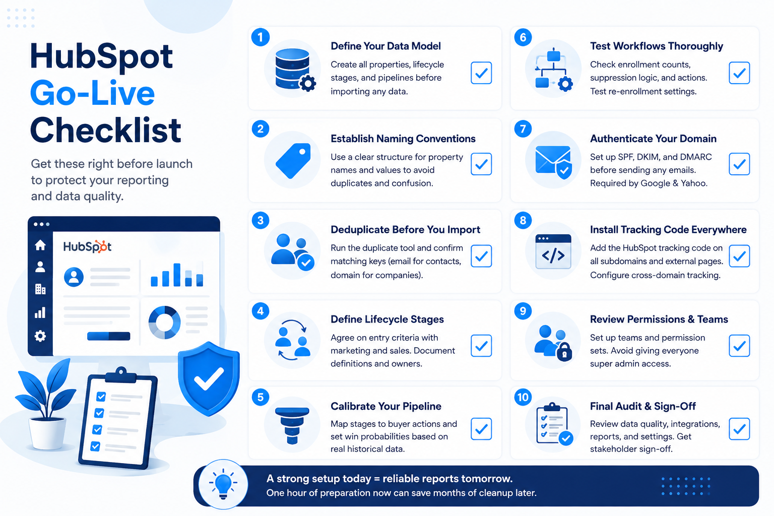 HubSpot Go-Live Checklist