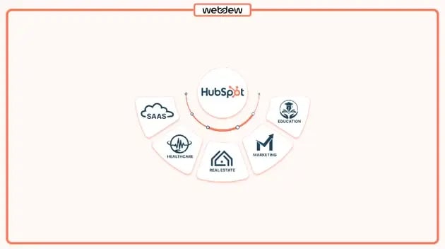 How to Measure HubSpot Onboarding Retention Impact