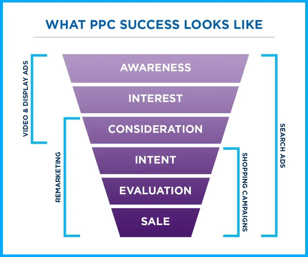 8 Effective Marketing Strategies You Need To Boost Your Online Business 1 8 Effective Marketing Strategies You Need To Boost Your Online Business 1
