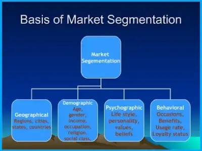 8 Effective Marketing Strategies You Need To Boost Your Online Business 8 Effective Marketing Strategies You Need To Boost Your Online Business