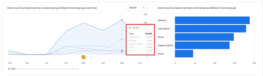 Website Traffic and Engagement