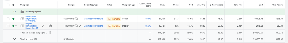 Final Performance After Optimization