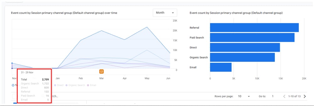 Website Traffic and Engagement