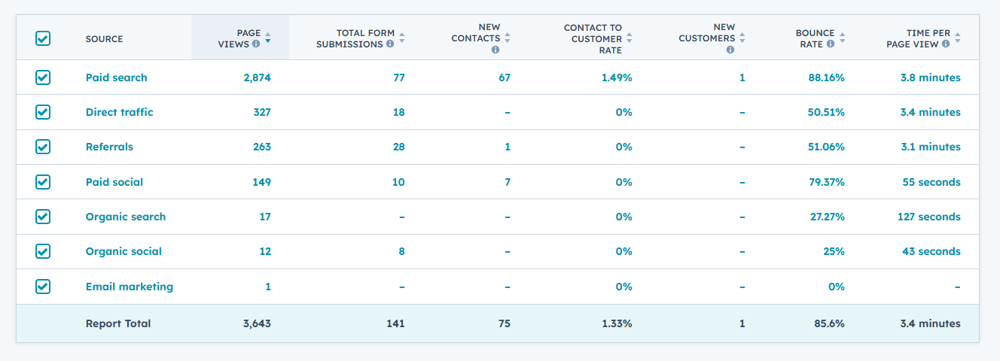HubSpot Integration -xm5UOxuBG7eDvENW-dNOE5O_ST5iveonjJqHI0y3sSkfPiRQEFWe6Aot4IXGWXNbUZihgxks9t5CcZDZQsPWccIQ