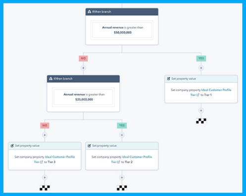 Account-Based-Marketing