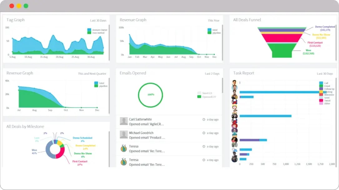 Agile-CRM-reporting Agile-CRM-reporting