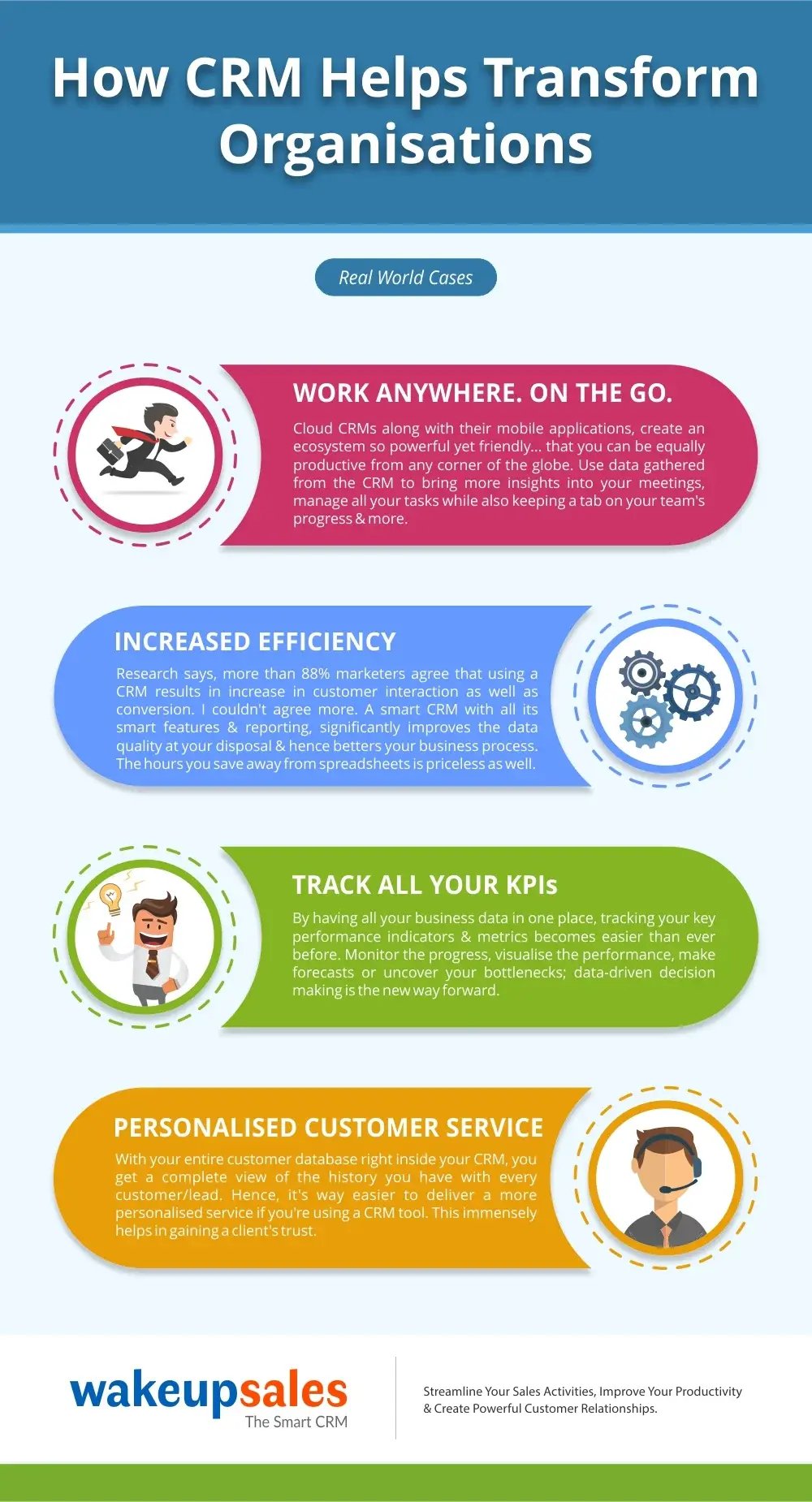 Benefits Of Using CRM Software Benefits Of Using CRM Software