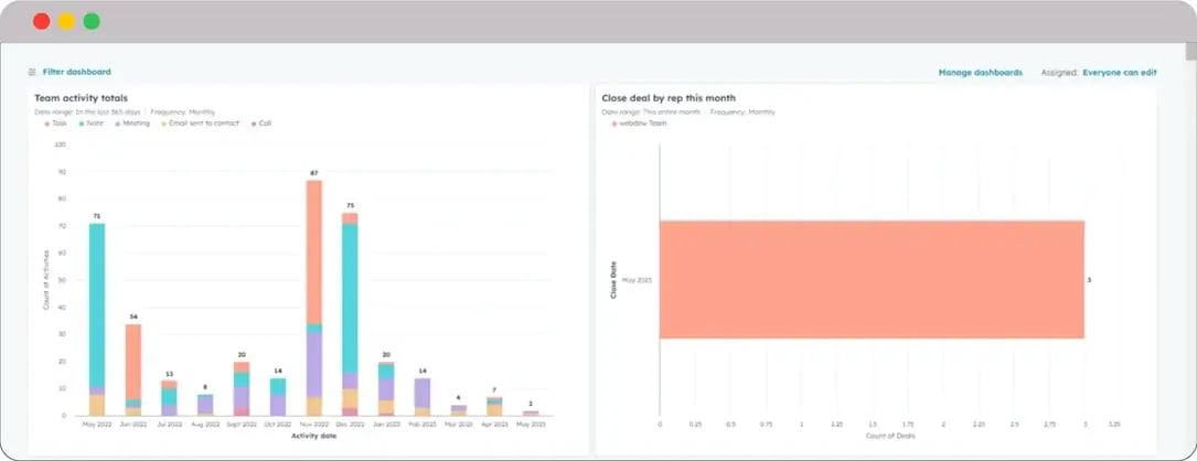 Consumer-Service-Reporting-Dashboard