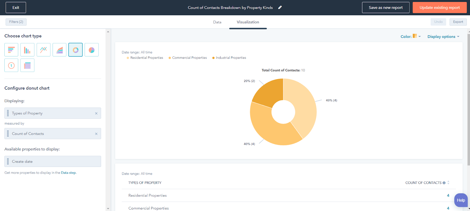 Count-of-Contacts-Breakdown-by-Property-Kinds