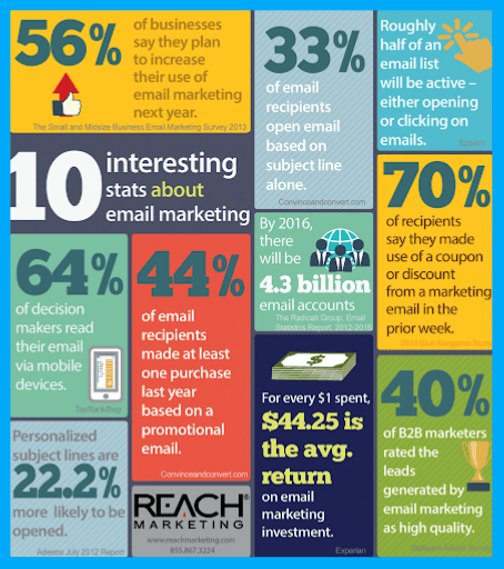 Email Marketing Statistics Email Marketing Statistics