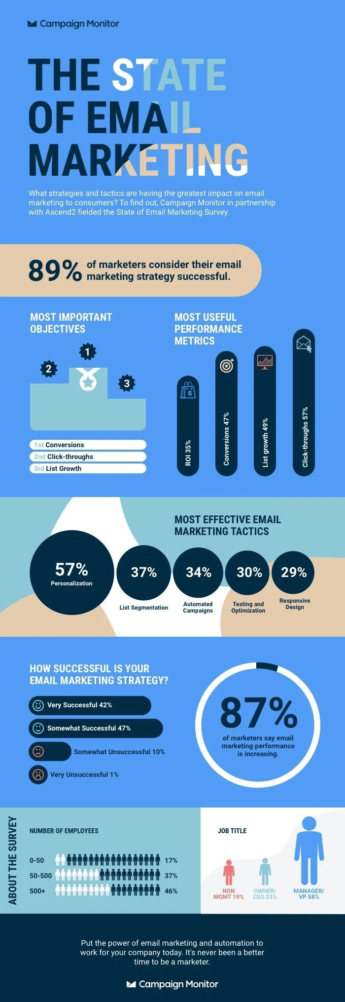 Email Marketing 1 1 Email Marketing 1 1