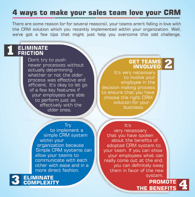 How To Use CRM Software Effectively How To Use CRM Software Effectively