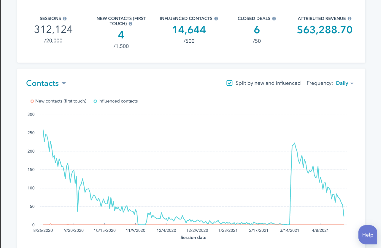 HubSpot-Campaigns-Feature-hubspot-for-marketing