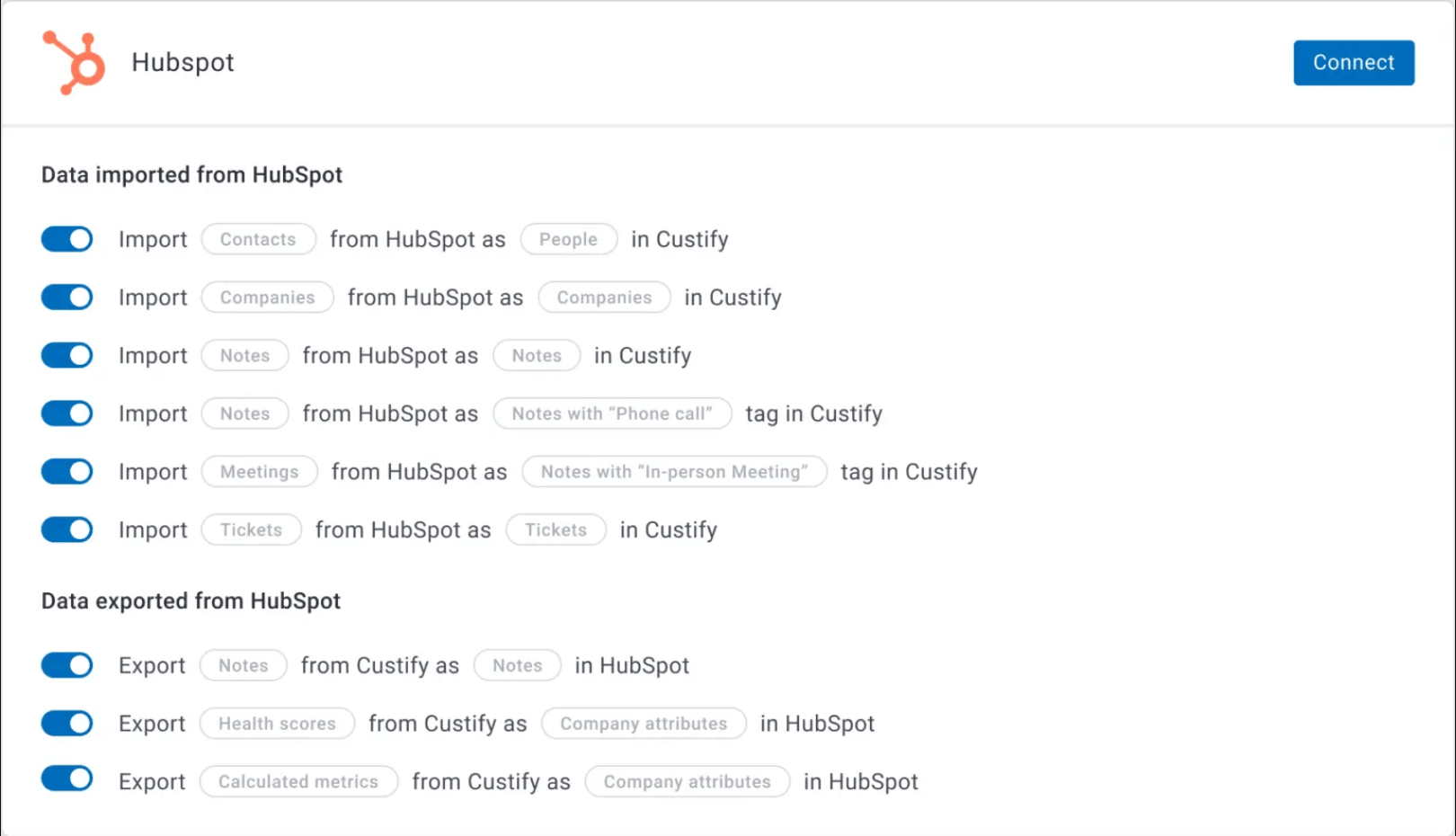 HubSpot-Custify Integration-HubSpot-for-media