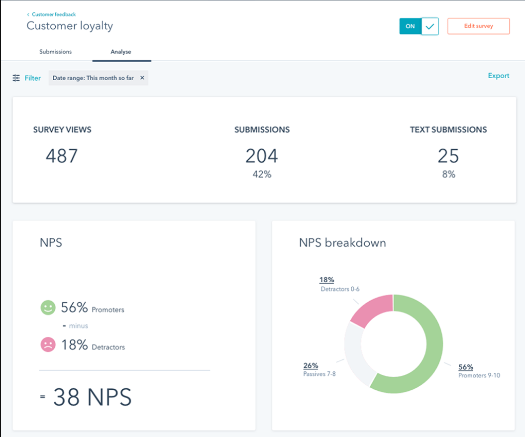 HubSpot-Feedback-Score-hubspot-for-marketing